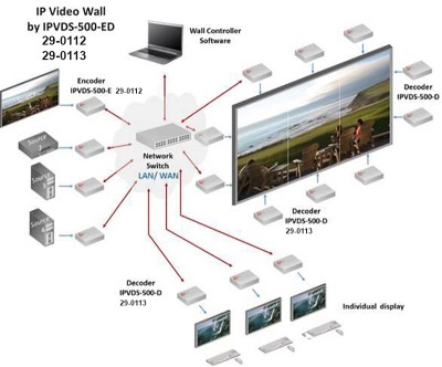 VideoVägg 4K HDMI 8x8, IP baserad mjukvarukontrolllerad, sändare/enkoder#3