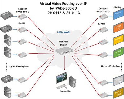 VideoVägg 4K HDMI 8x8, IP baserad mjukvarukontrolllerad, sändare/enkoder#4