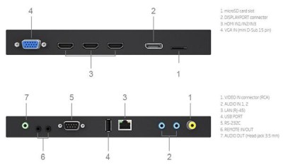 43" NEC MultiSync C431, 1920x1080, Edge LED, 4000:1, 8 ms, LAN, 24/7-drift, 3xHDMI, DP, 1xUSB#3