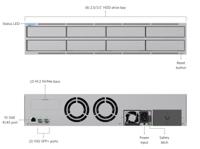 Ubiquiti Networks UniFi NAS Pro-8, 8-bay NAS 2.5/3.5", ARM Quad Core 2GHz CPU, 8 GB RAM, 10GbE RJ45+2x10GbE SFP+, rackmonterbar 2U#3