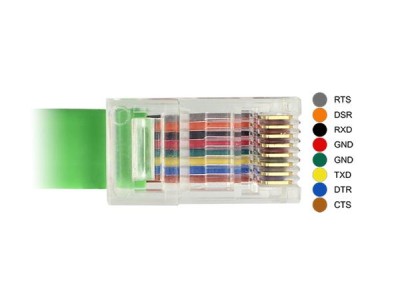 DELOCK Seriell kabel, USB 2.0 Typ-A hane till Seriell RS-232 RJ45 hane, 1,8 m#2
