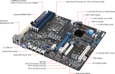 Asus P10S-E/4L, Intel LGA1151, C236, PCI Express, ATX, DDR4, 2xM.2 + mini-SAS + SATA3 RAID, VGA, USB 3.0, 4xGigaLAN