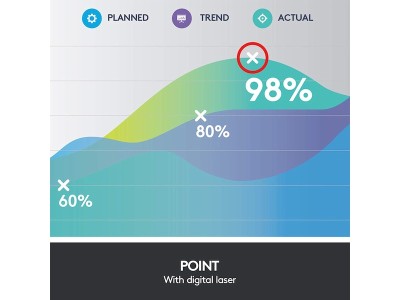 Logitech Spotlight Presentation Remote, Bluetooth, 30 meters räckvidd, markera/förstora/spela video - Slate#5