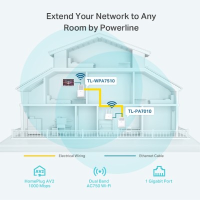TP-Link TL-WPA7510 KIT PowerLine AV1000 Wireless AC, LAN + WiFi 5#4
