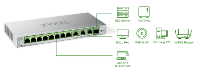 ZyXEL XGS1250-12 v2, 8-port GigaLAN + 3x10GbE + 1x10G SFP+, Web Managed#2