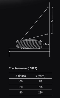Samsung The Premiere LSP9T, 4K/UHD 3840x2160, 2800 ANSI Lumen, 2M:1, HDR, 3xHDMI, 32dB, högtalare, Tizen, Ultra-short throw laser#7