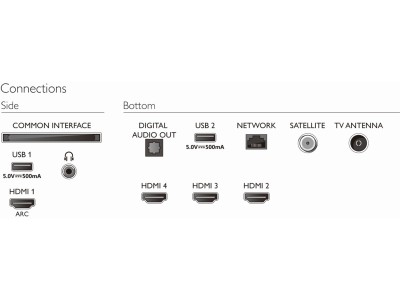 50" Philips 50PUS7906 Smart-TV, UHD/4K, HDR10+, Android, Ambilight#7