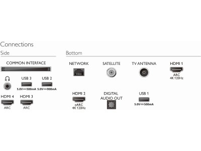 55" Philips 55PML9507/12 Smart-TV, Mini LED UHD/4K, 120Hz Gaming TV, Android, 4-sidig Ambilight#7