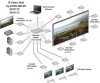 VideoVägg 4K HDMI 8x8, IP baserad mjukvarukontrolllerad, sändare/enkoder#3